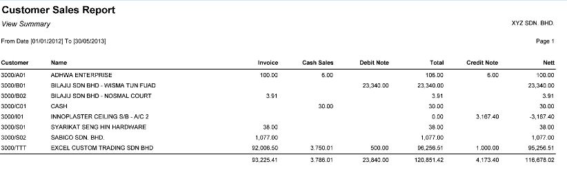 iCustomerSalesAnalysis-ViewOptionBySummary