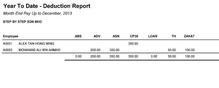 pYearlyStatutoryDeduction